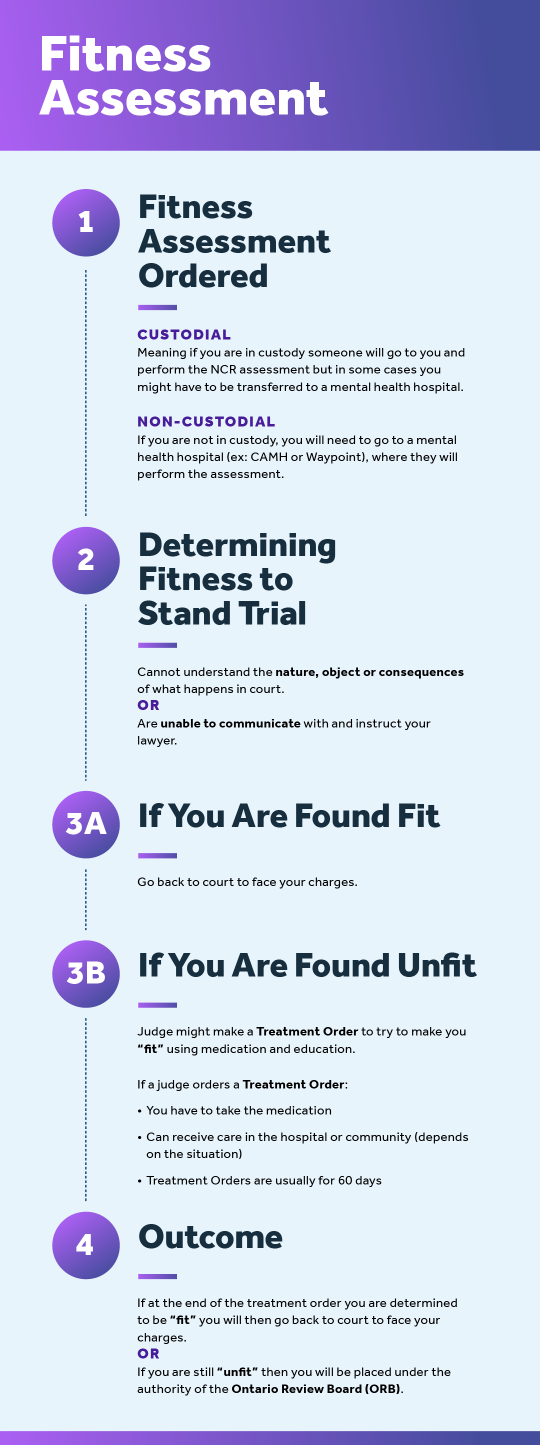 Fitness Assessment