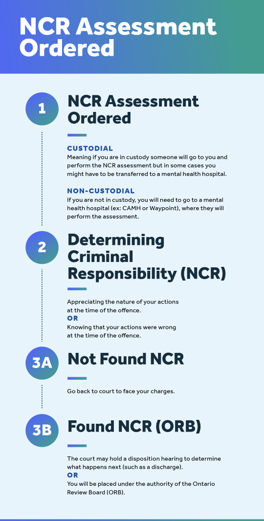 NCR-Assessment-Ordered (2)