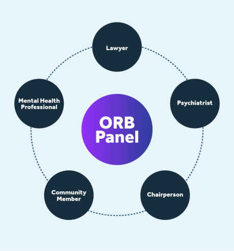 Orb-Panel